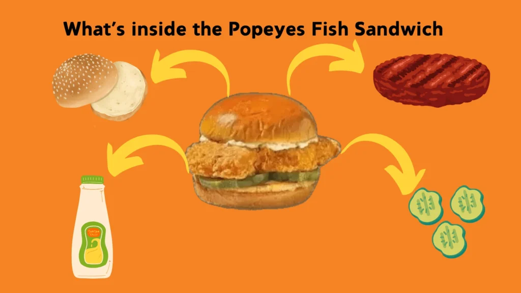 Popeyes Fish Sandwich | Price, Recipe & Review | 2025 2 Popeyes Fish Sandwich - Infographic