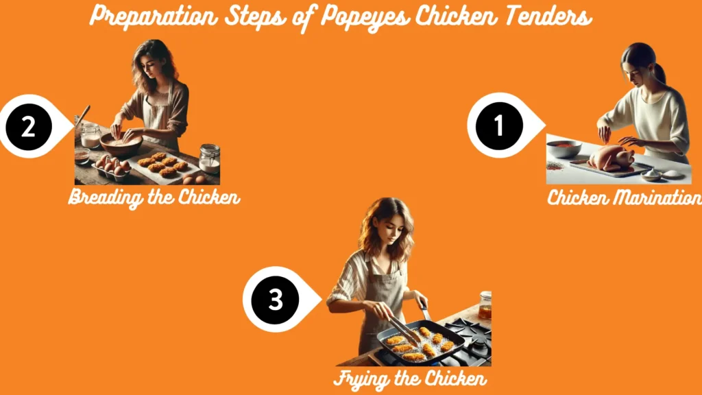 Popeyes Chicken Tenders 2 Infographic showing basic steps of making chicken tenders