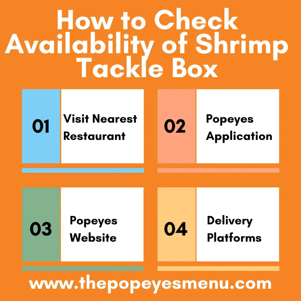 Popeyes Shrimp Tackle Box Price, Calories & Review 2025 2 Infographic showing how to check availability of Popeyes shrimp tackle box