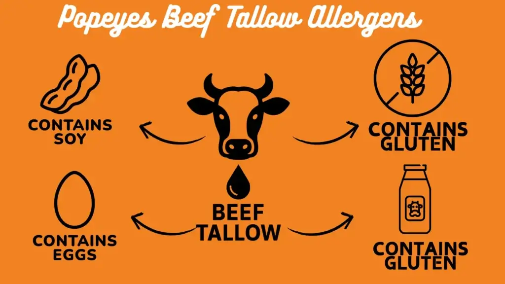 Does Popeyes Use Beef Tallow? | Full Guide 2025 1 Beef Tallow Allergens